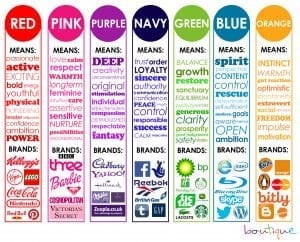"marketing color psychology wheel"